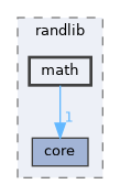 math