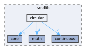 circular