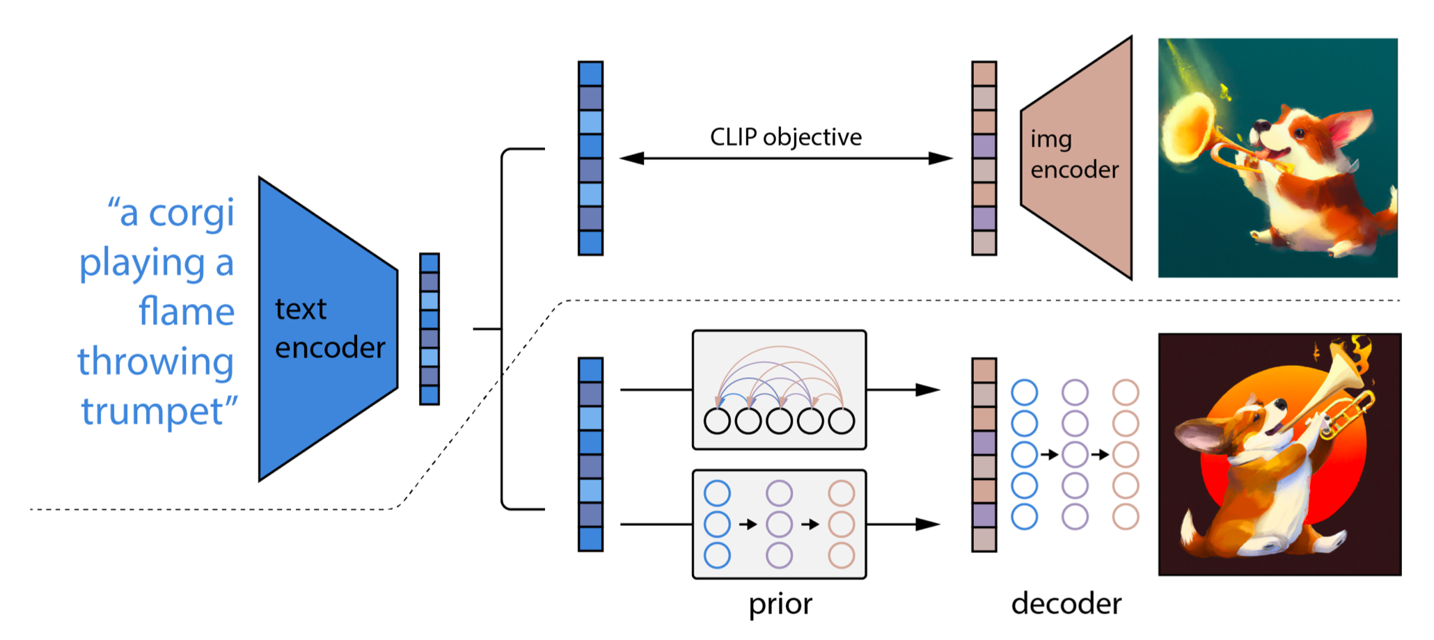 Diffusion Models Explained